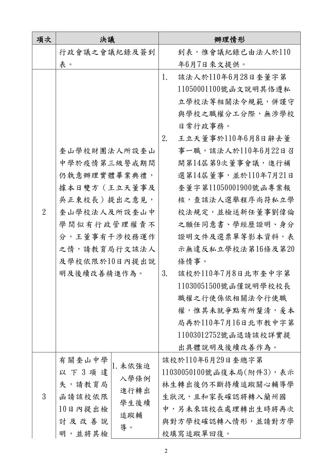 ▲▼黃郁芬公布「第六屆台北市私立學校諮詢會第5次會議紀錄」。（圖／黃郁芬辦公室提供）