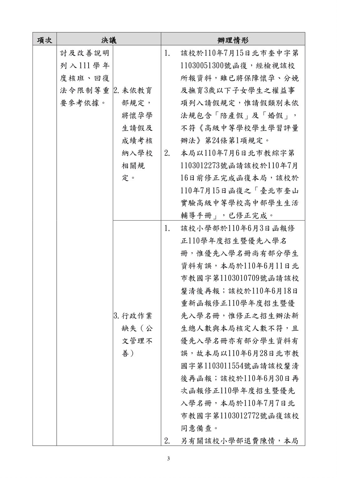 ▲▼黃郁芬公布「第六屆台北市私立學校諮詢會第5次會議紀錄」。（圖／黃郁芬辦公室提供）