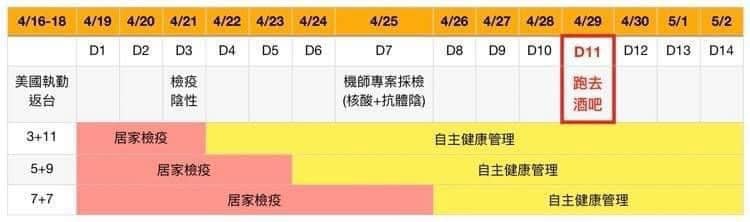 ▲▼陳時中否認「3+11是破口」　名律師力挺「用點腦子」戰網友 。（圖／翻攝律師林智群臉書）