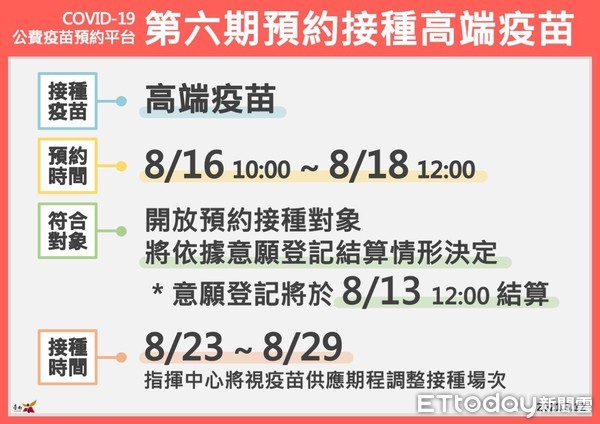 ▲台南市長黃偉哲公布台北確診個案15923在台南疫調足跡，本案於8月6日出現喉嚨乾癢情形，10日至醫院採檢，11日確診，本案匡列16人全是陰性，足跡完成清消。（圖／記者林悅翻攝，下同）