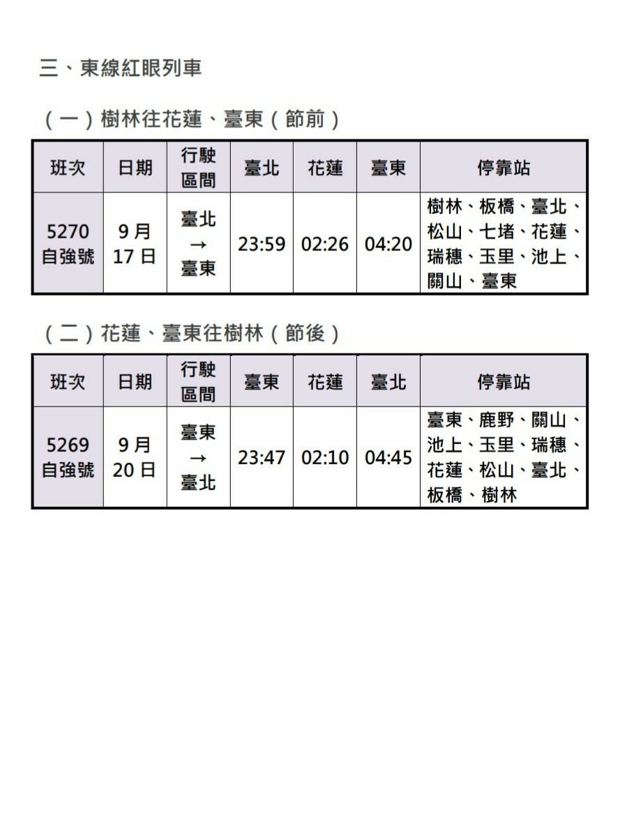 ▲台鐵中秋連假加開班次。（圖／台鐵）