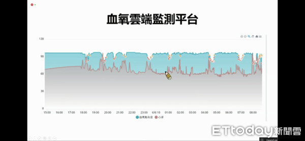 ▲▼ 北榮研討會疫苗護照。（圖／翻攝台北榮總直播）