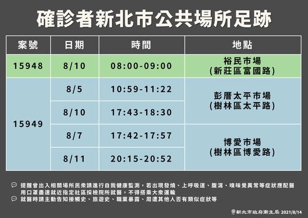 ▲▼新北防疫0814。（圖／新北市府提供）