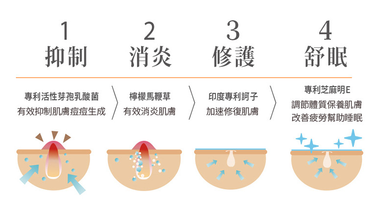 ▼          超勵志痘花男成功復仇　追回天菜級女友   。（圖／品牌提供）