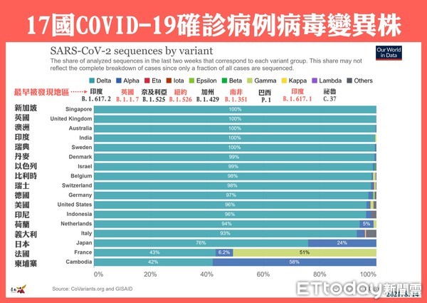 ▲台南市長黃偉哲指出，七夕情人節，過節也要做好防疫工作，過情人節也要保護自己跟自己心愛的人。（圖／記者林悅翻攝，下同）