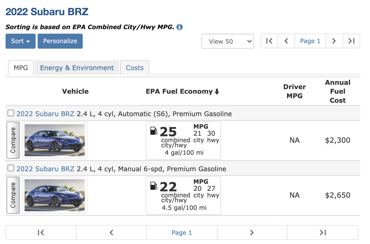 ▲2022 Subaru BRZ美規EPA油耗數據。（圖／翻攝自US EPA）