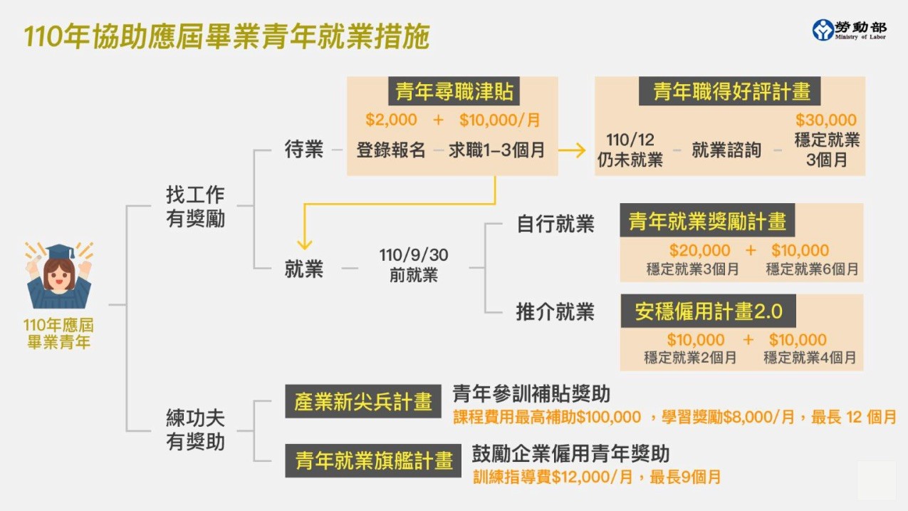 疫情,年輕人,Z世代,新平庸,國際貨幣基金會,世代,勞動部,經濟,房價,國債