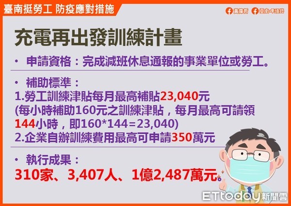 ▲台南市勞工局王局長鑫基表示，台南市失業率與台中併列六都最低，在協助青年就業可分為「獎助職訓」及「獎勵求職」兩部分，也積極讓勞工安心充電，共度疫情難關。（圖／記者林悅翻攝，下同）　