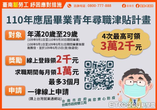 ▲台南市勞工局王局長鑫基表示，台南市失業率與台中併列六都最低，在協助青年就業可分為「獎助職訓」及「獎勵求職」兩部分，也積極讓勞工安心充電，共度疫情難關。（圖／記者林悅翻攝，下同）　