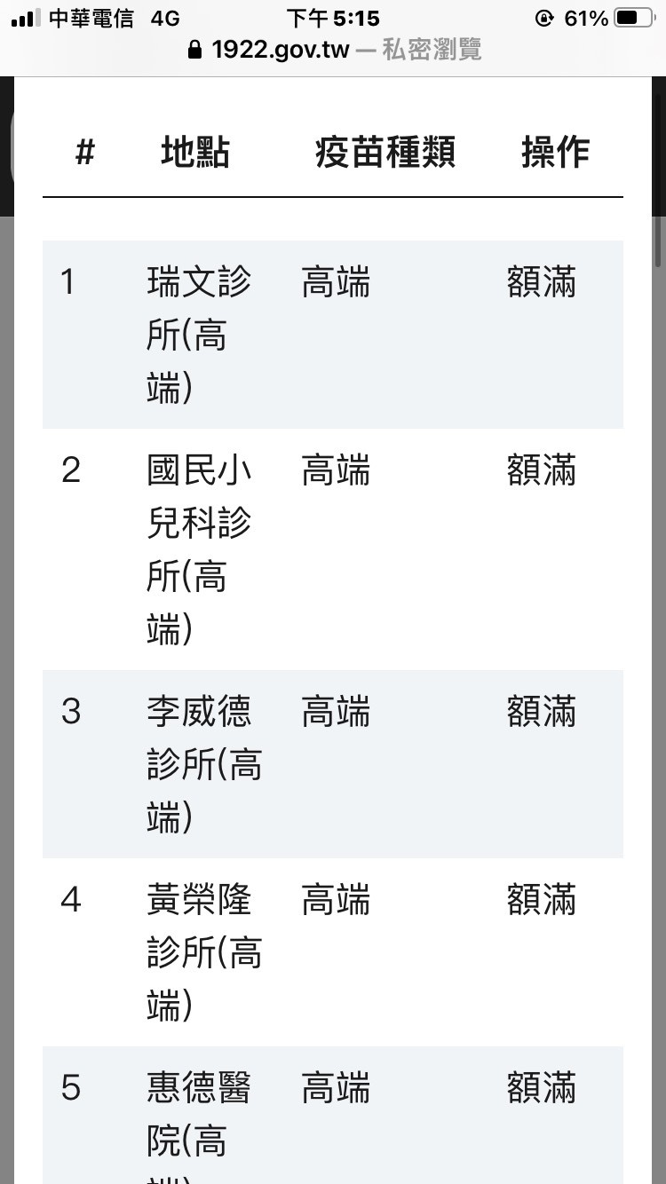 ▲▼高端開放20歲以上民眾預約，黃捷說，才半小時鳳山26日前的預約都滿了。（圖／黃捷提供）