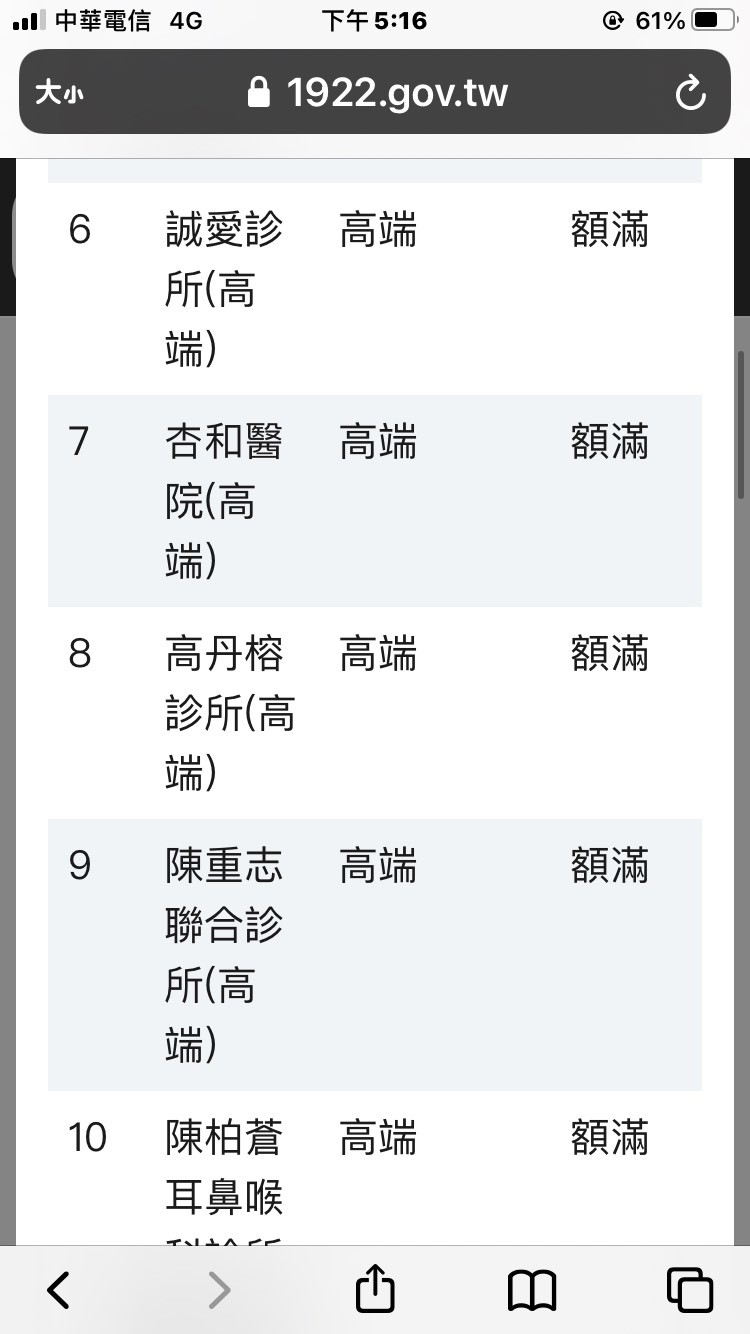 ▲▼高端開放20歲以上民眾預約，黃捷說，才半小時鳳山26日前的預約都滿了。（圖／黃捷提供）