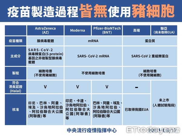 ▲台南市長黃偉哲指出，境外移入個案15999，8月10日及11日曾於台南市活動，因近日預計返回印度，8月17日自行至醫院採檢後確診，台南已完成疫調清消。（圖／記者林悅翻攝，下同）