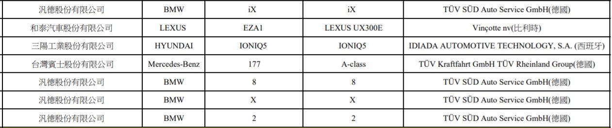 Lexus UX 300e現身撞擊測試合格名單　這個月台灣好多「電動車」（圖／翻攝自車輛安全資訊網）