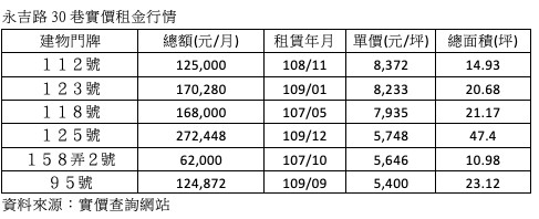 ▲▼             。（圖／記者林裕豐攝）