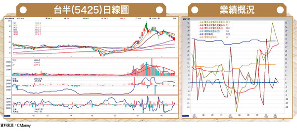 ▲圖片來源「理財周刊」提供▼