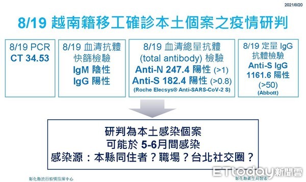 ▲彰化縣8月20日新增1例確診案例。（圖／彰化縣政府提供，以下同）