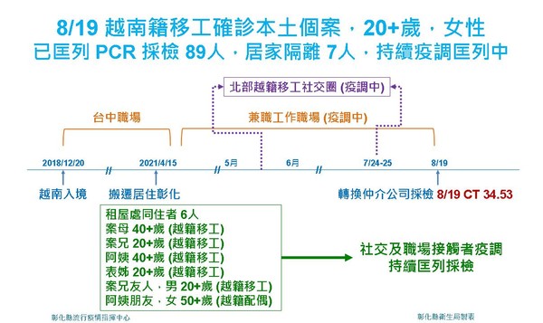 ▲▼彰化縣新增一例個案。（圖／縣府提供）