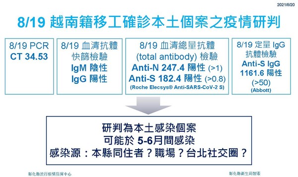 ▲▼彰化縣新增一例個案。（圖／縣府提供）