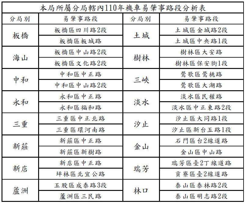 ▲▼事故熱點。（圖／記者陳雕文翻攝）