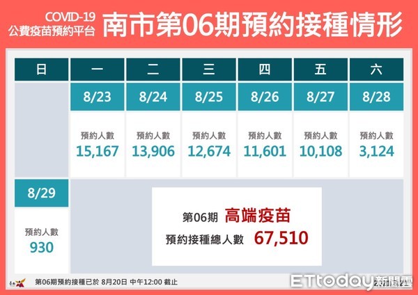 ▲全國防疫二級警戒維持至9月6日，市長黃偉哲表示，二級警戒沒有降低，大家仍要落實戴口罩、勤洗手、保持社交距離等防疫措施。（圖／記者林悅翻攝，下同）