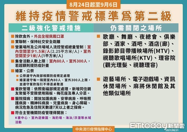 ▲全國防疫二級警戒維持至9月6日，市長黃偉哲表示，二級警戒沒有降低，大家仍要落實戴口罩、勤洗手、保持社交距離等防疫措施。（圖／記者林悅翻攝，下同）