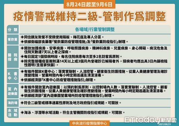 ▲全國防疫二級警戒維持至9月6日，市長黃偉哲表示，二級警戒沒有降低，大家仍要落實戴口罩、勤洗手、保持社交距離等防疫措施。（圖／記者林悅翻攝，下同）