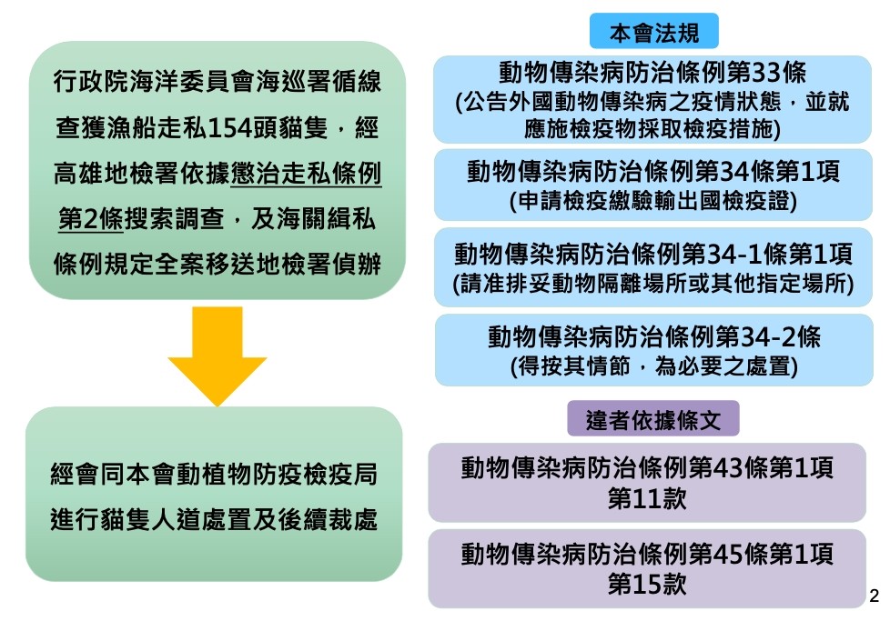 ▲▼農委會說明走私貓事件。（圖／農委會提供）