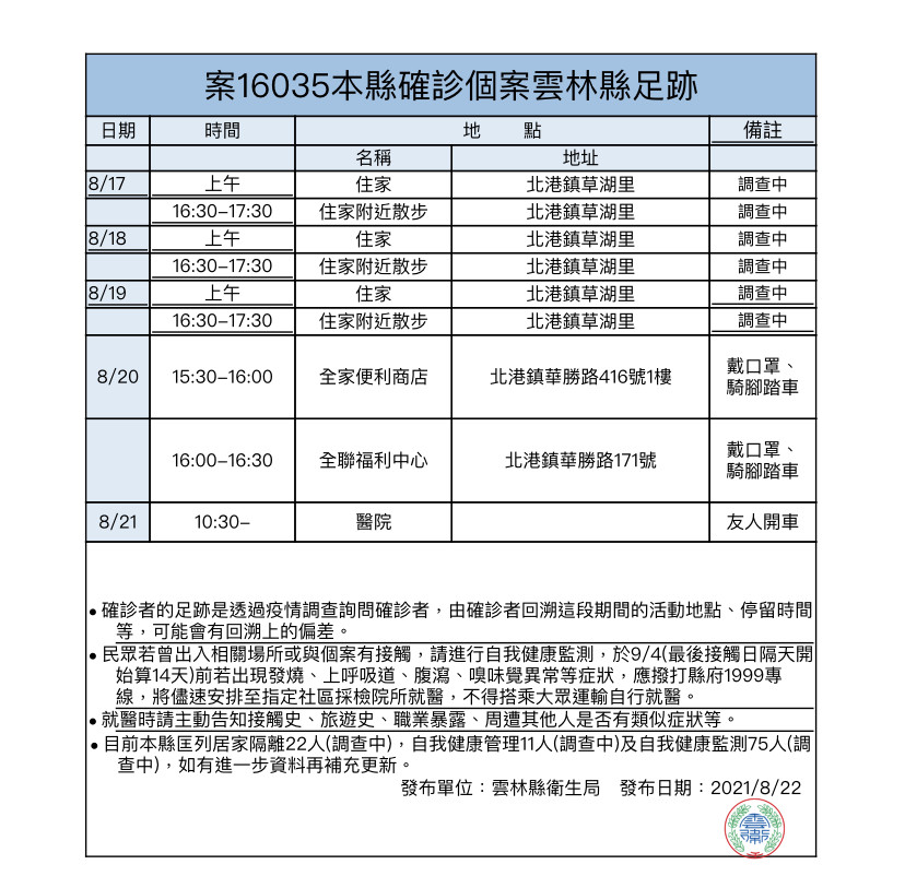 ▲▼雲林案16035足跡。（圖／縣府提供）