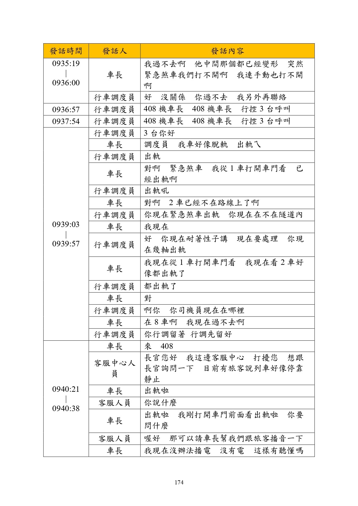 ▲▼運安會公布太魯閣號事故調查報告，司機員、車長、調度站通聯記錄曝光。（圖／運安會提供）