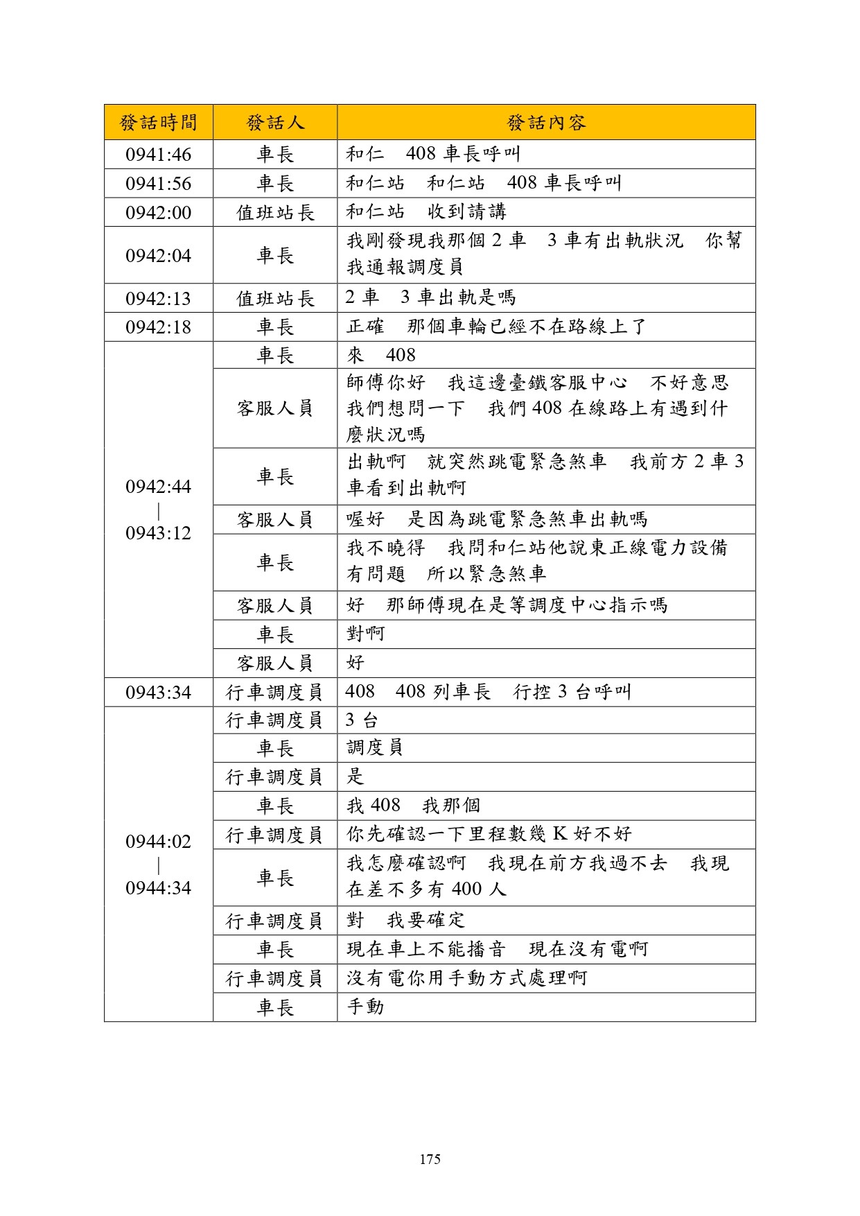 ▲▼運安會公布太魯閣號事故調查報告，司機員、車長、調度站通聯記錄曝光。（圖／運安會提供）