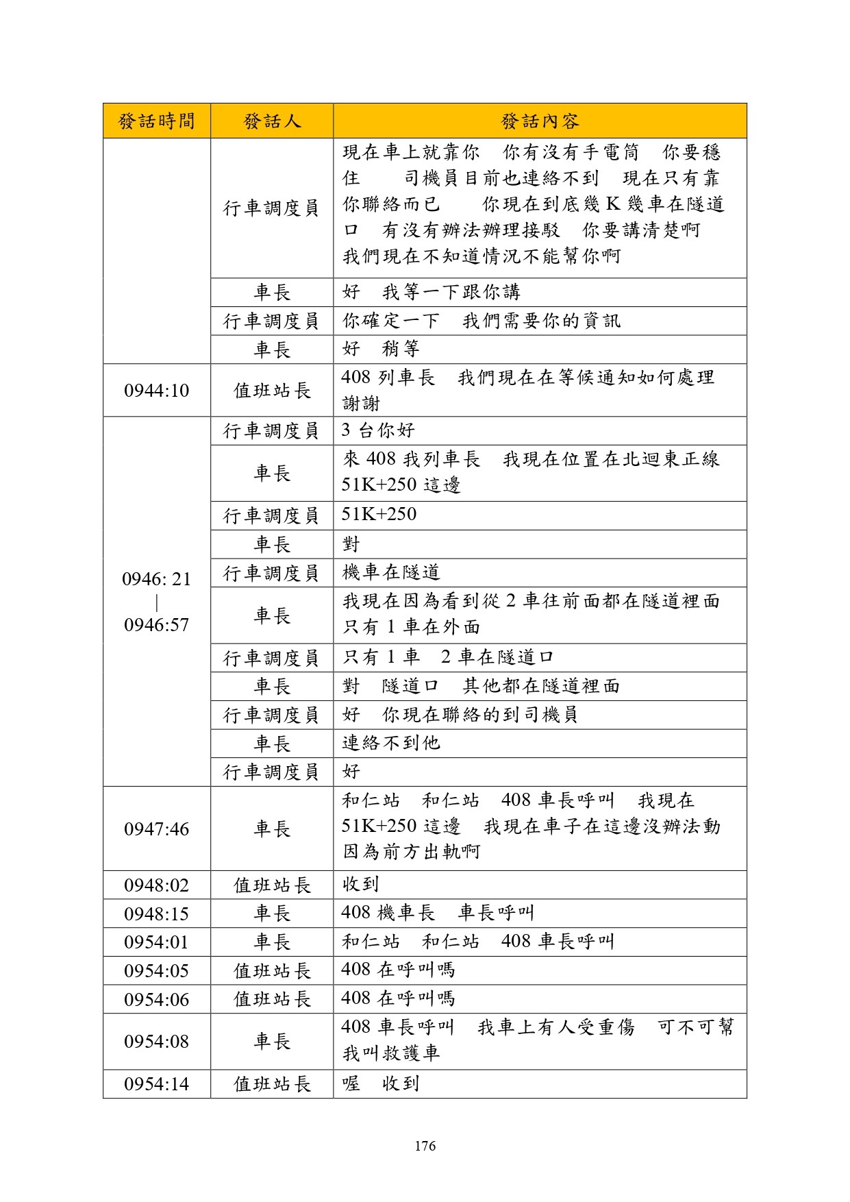 ▲▼運安會公布太魯閣號事故調查報告，司機員、車長、調度站通聯記錄曝光。（圖／運安會提供）