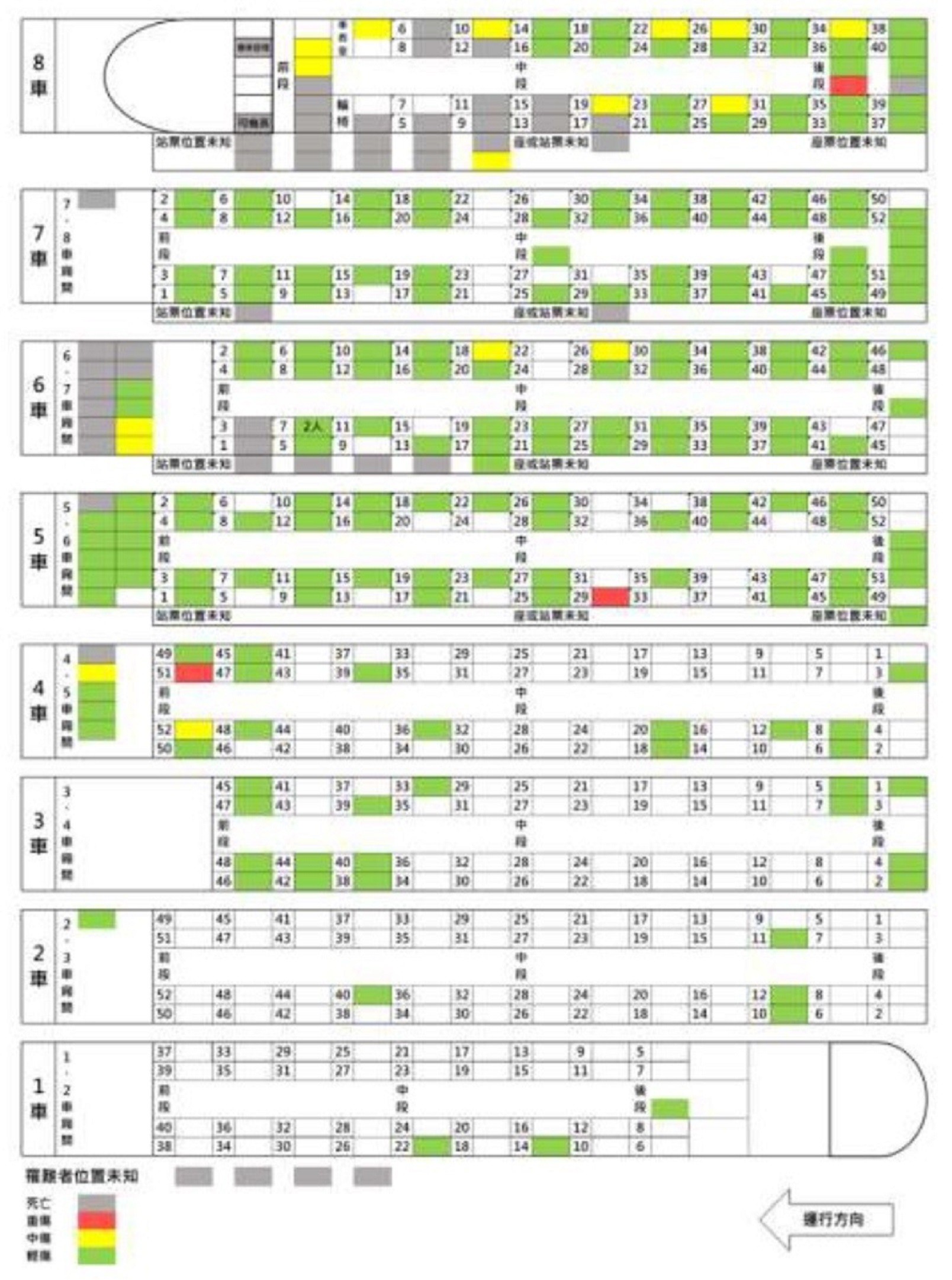 ▲太魯閣事故死傷分布，灰底為死者座位，紅底為重傷、黃底為中傷、綠底為輕傷。（圖／運安會提供）