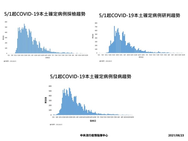 ▲▼8/23確診個案。（圖／指揮中心提供）