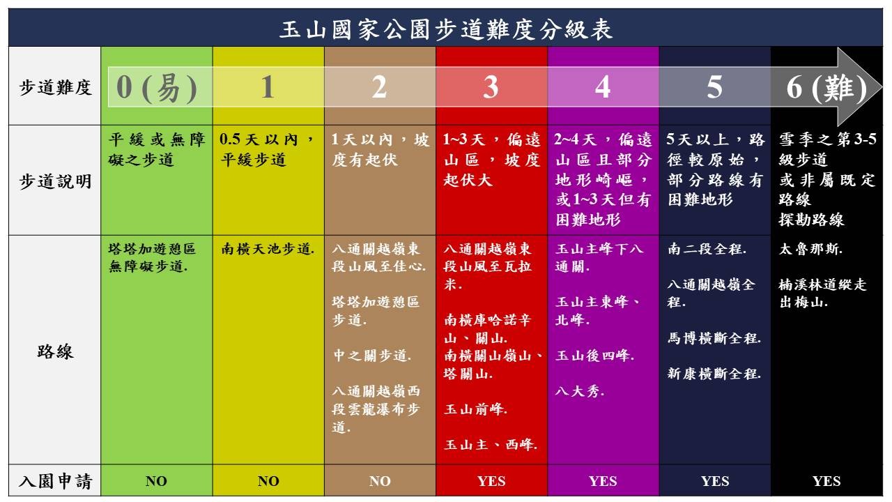 ▲玉山延續防疫措施，實施步道分級。（圖／玉山國家公園管理處提供）