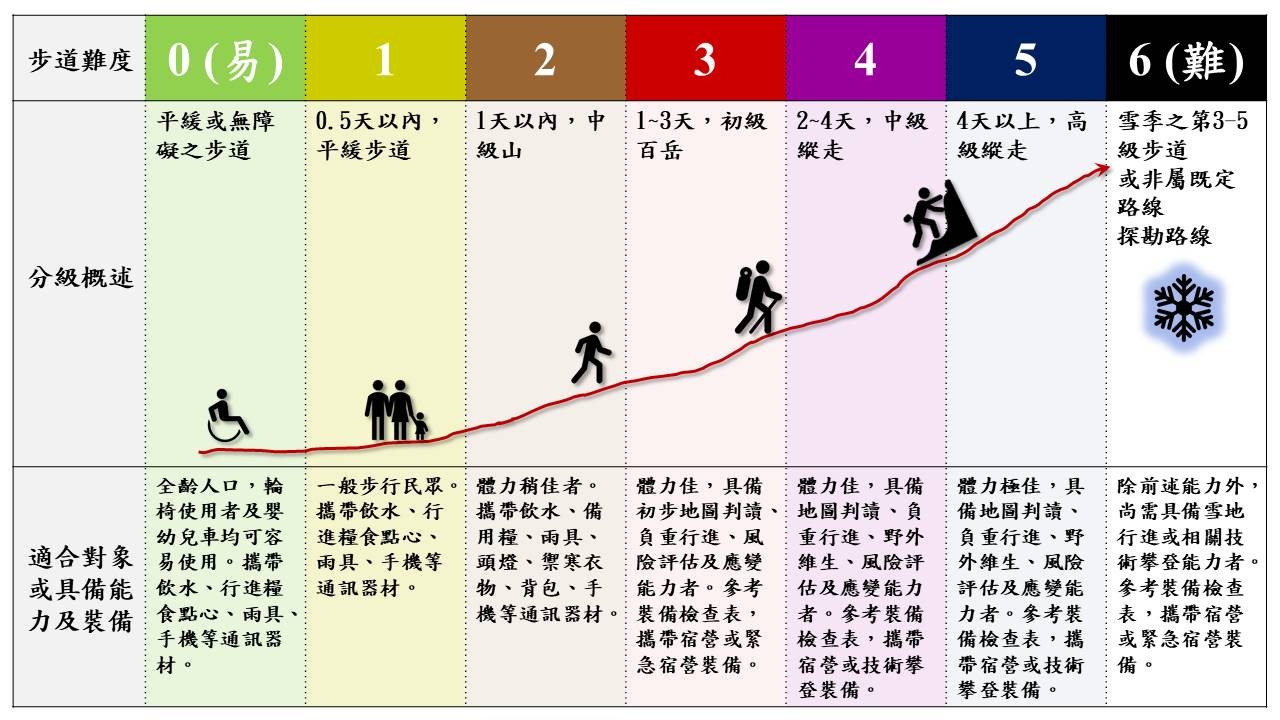 ▲玉山延續防疫措施，實施步道分級。（圖／玉山國家公園管理處提供）