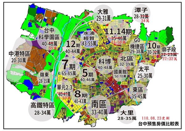 單價月漲10萬 1張圖秒懂台中哪區漲最兇 Ettoday房產雲 Ettoday新聞雲