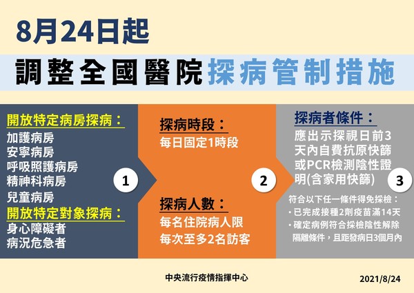 ▲▼8/24起調整全國醫院探病管制措施。（圖／指揮中心提供）