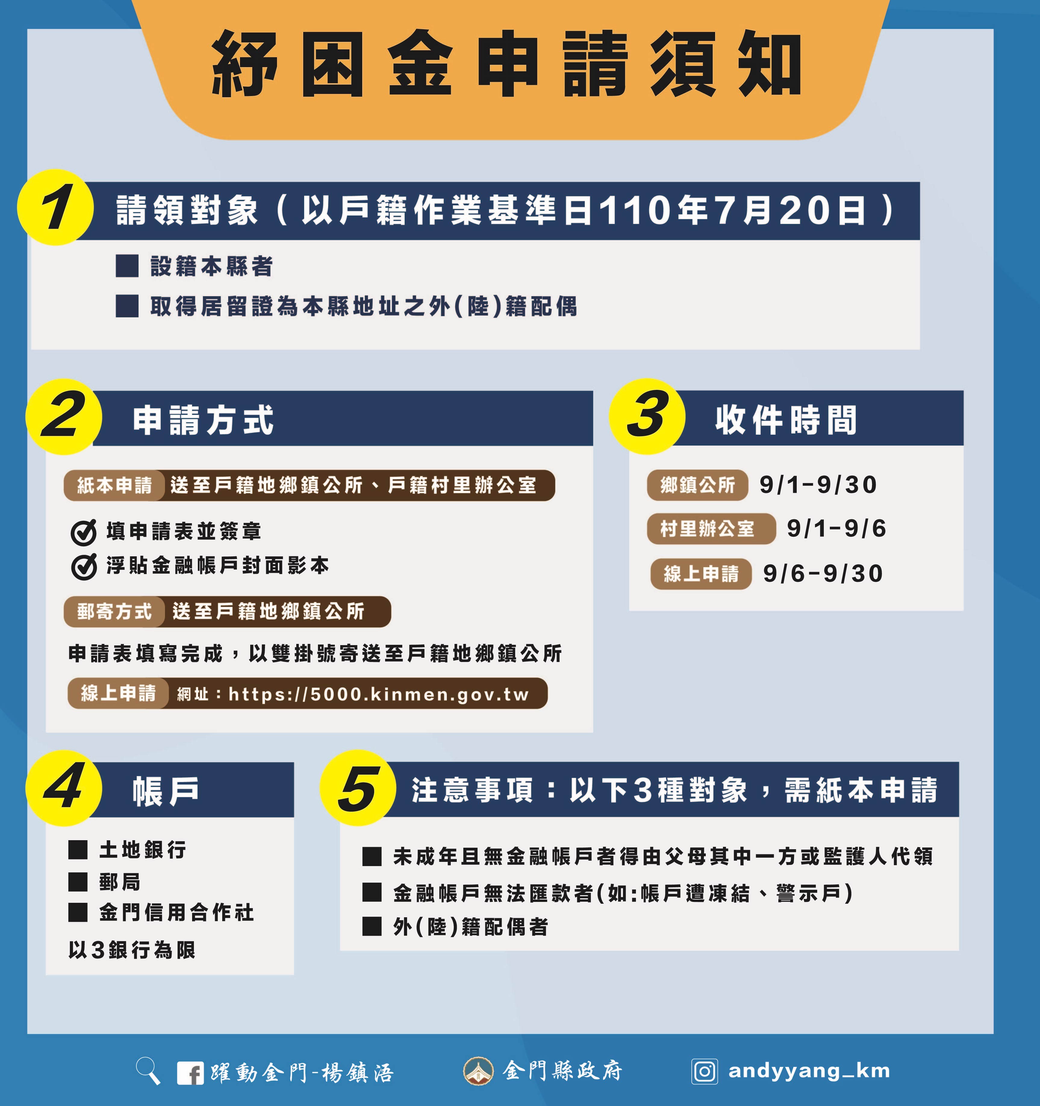 ▲金門縣發放紓困金於9月受理申請。（圖／記者林名揚翻攝）