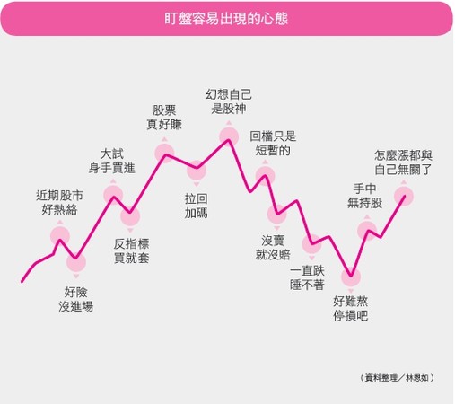 ▲▼  三不一沒有,優雅投資法           。（圖／）