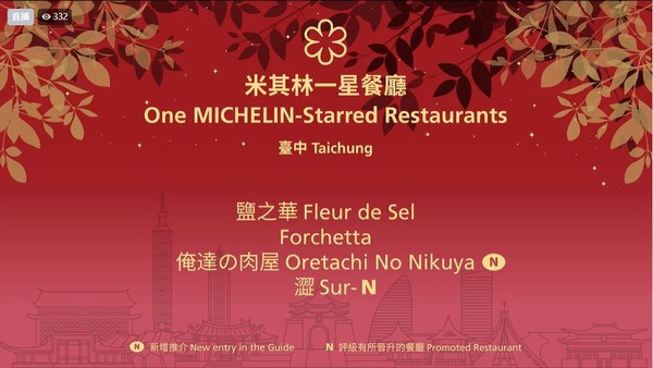 ▲▼2021台北台中米其林一星餐廳。（圖／翻攝自米其林粉專）