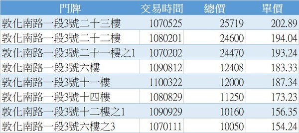 ▲▼    華固敦品         。（圖／記者林裕豐攝）