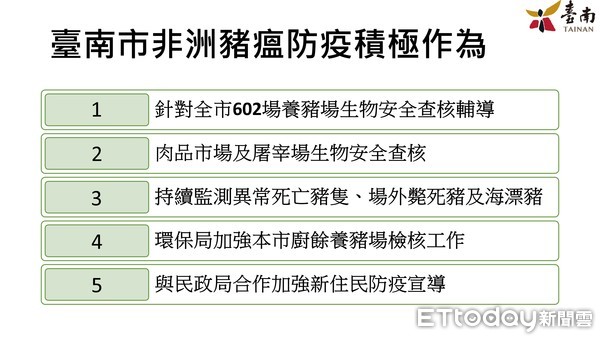 ▲台南市長黃偉哲指出，台南疫情與全國一樣+0，但不幸是有非洲豬瘟的疑慮，台南有查月餅產品非洲豬瘟病毒檢測是陽性，這個非常嚴重的事情。（圖／記者林悅翻攝，下同）