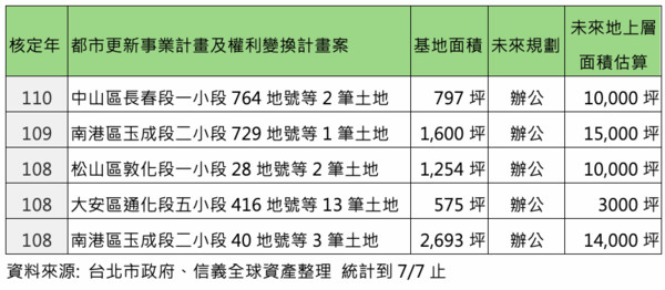 ▲▼             。（圖／記者林裕豐攝）