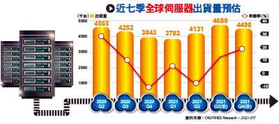 （圖／先探投資週刊 提供）