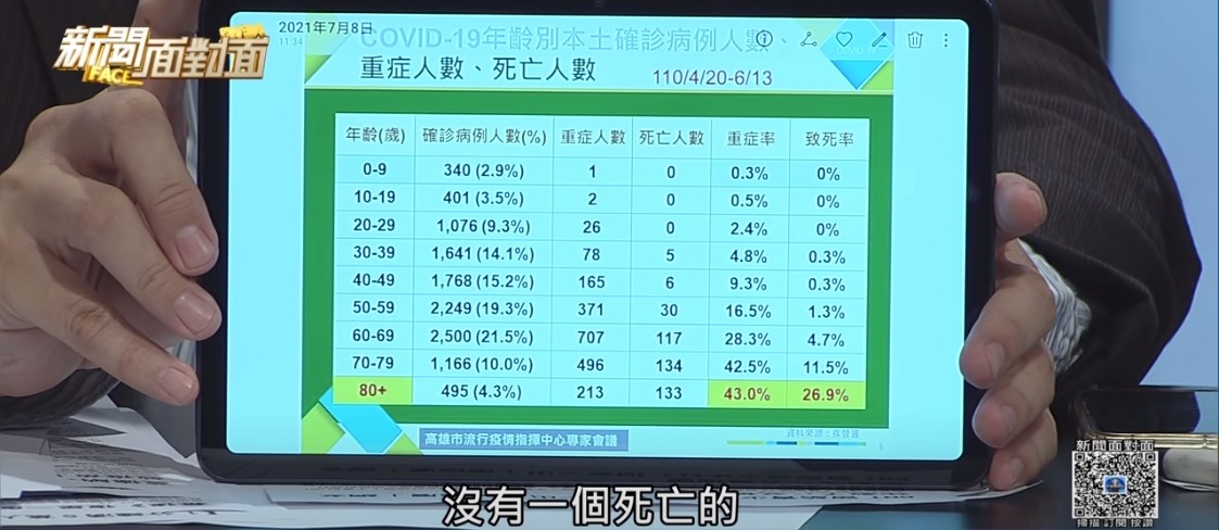 ▲▼前台大醫曾在節目中反對，「BNT優先給學生施打」。（圖／翻攝新聞面對面YT）