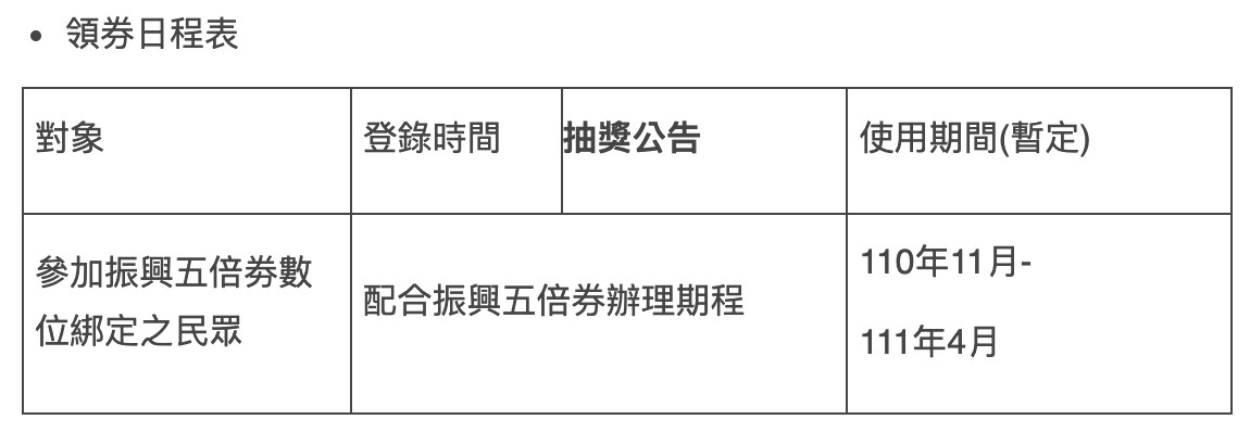 ▲「客庄券2.0專案」（圖／翻攝客家委員會官網）