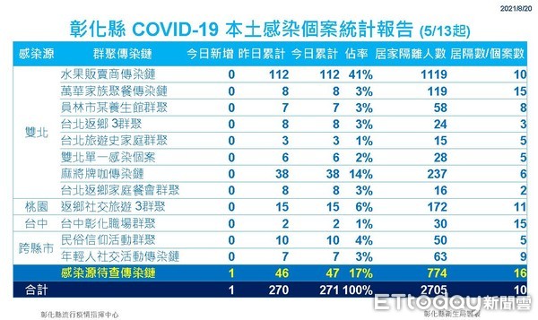 ▲里長準備廣播車沿路播送染疫個案訊息。（圖／彰化踢爆網提供）