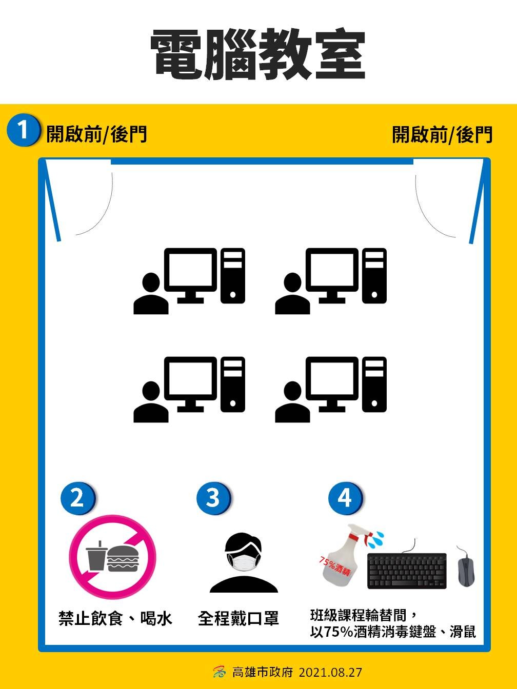 ▲▼9/1開學，高雄校園防疫懶人包。（圖／高雄市政府提供）