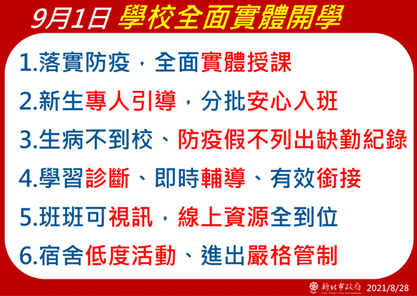 ▲▼新北市針對9月開學的防疫作為。（圖／新北市府提供）