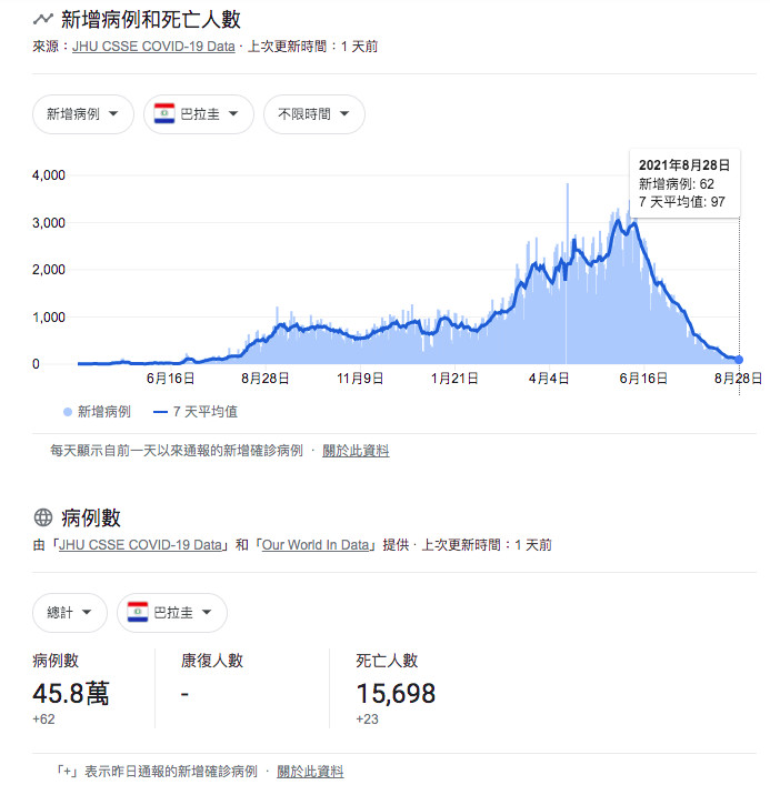 高端跨出國際　臨床試驗疫苗抵巴拉圭　加速中南美佈局（圖／高端疫苗提供）